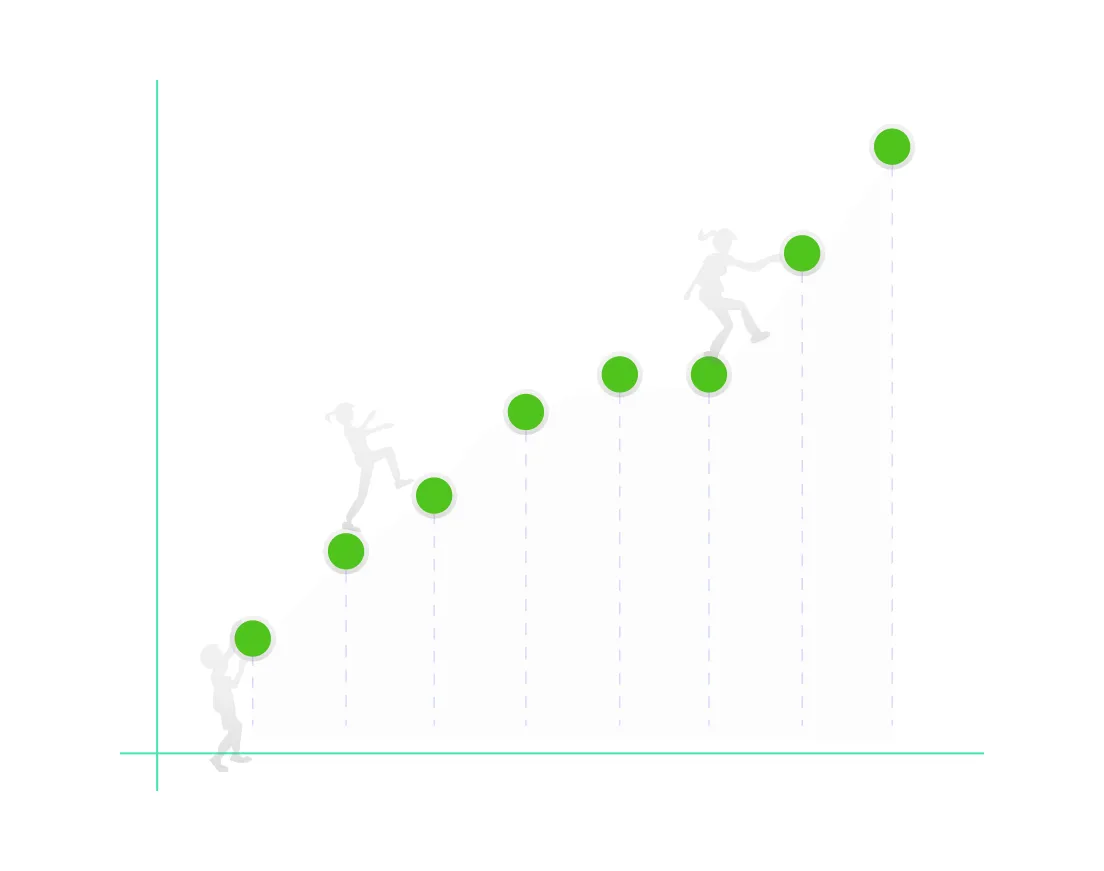 Trivali Growth
